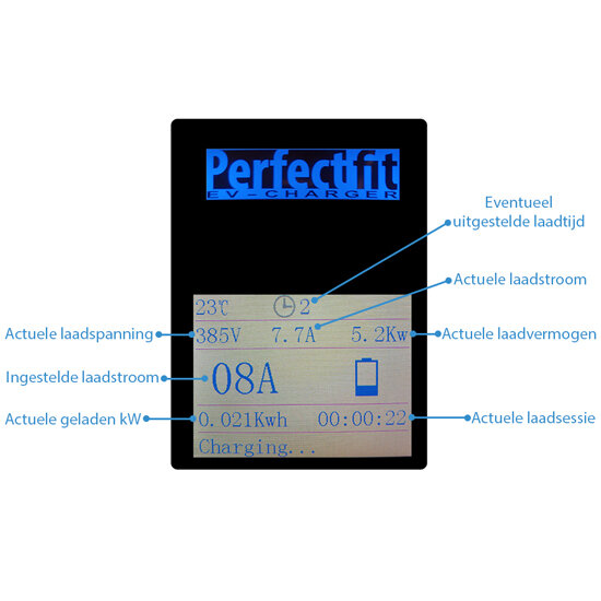 Perfectfit laadpaal 5.5 tot 11 kW met app, display, 10m kabel en RFID